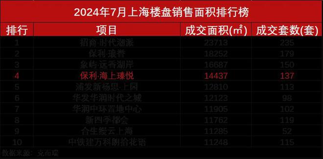 球速体育网站：『保利海上瑧悦』2024网站-海上瑧悦楼盘详情