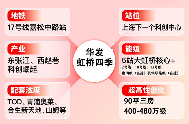 华发虹桥四季售楼处-华发虹桥四季网站2024欢迎您_房价户型
