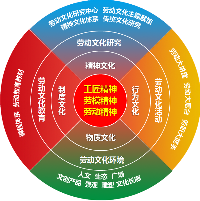球速体育网站：鲁劳职院华诞70周年劳动文化铸魂育人七秩征程再