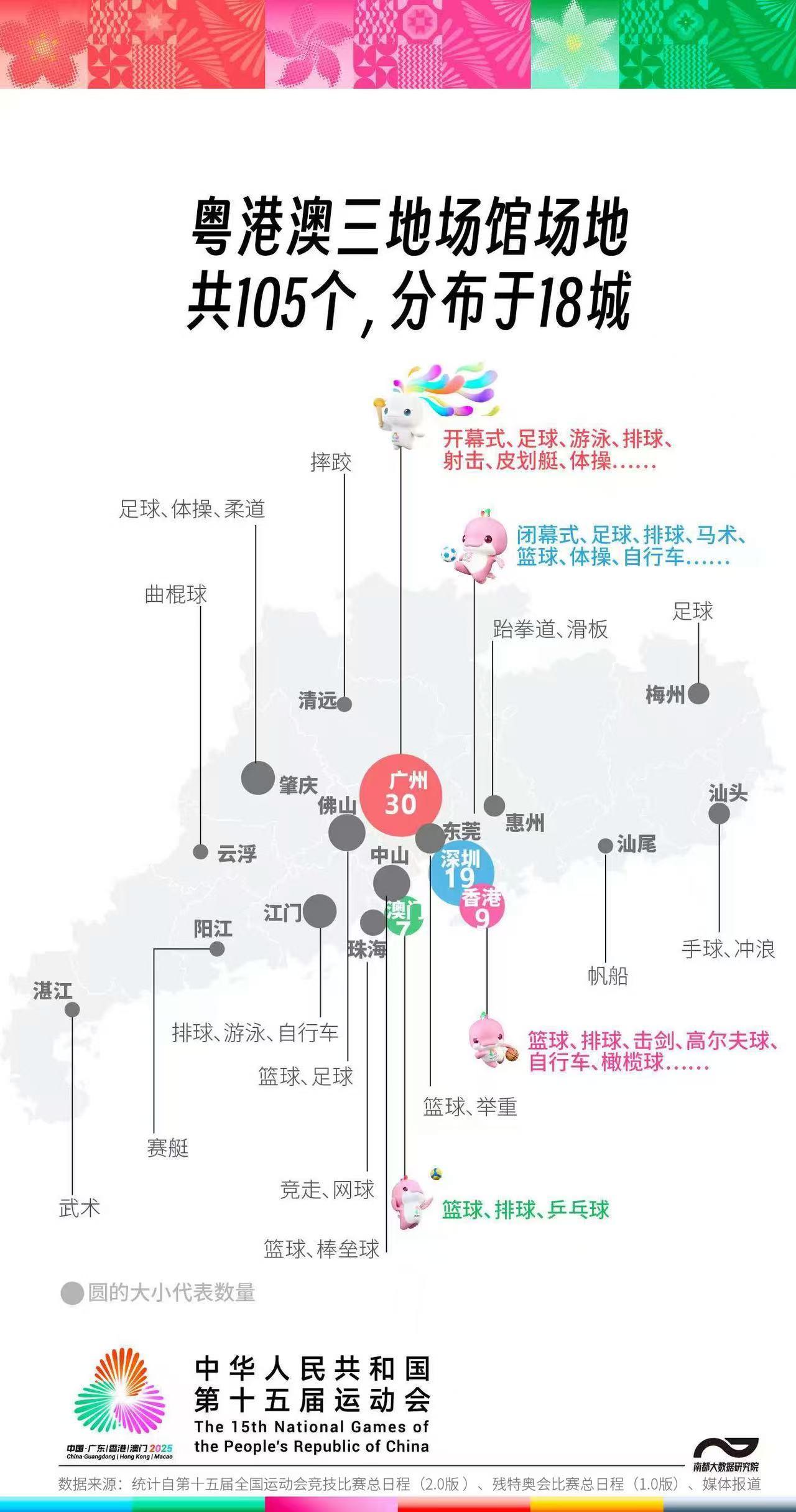 不新建大型场馆如何装下最大全运会?看广东的105个答案(图1)