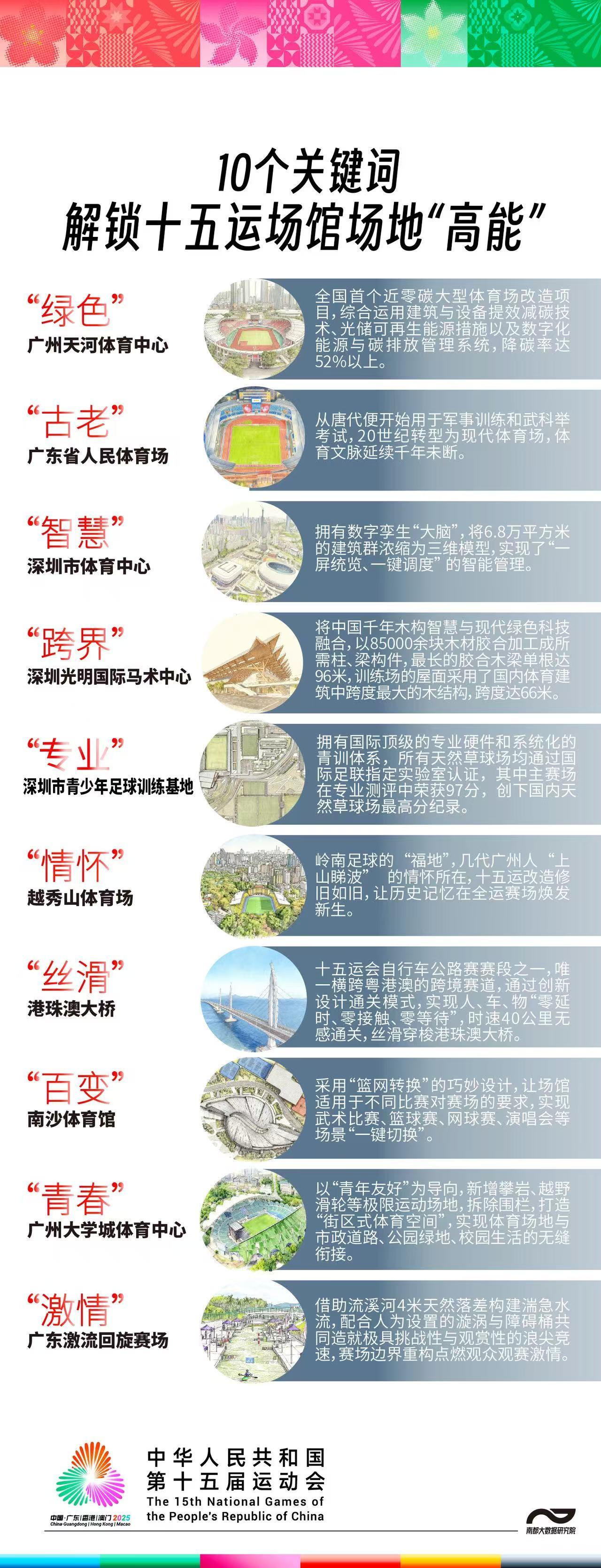 不新建大型场馆如何装下最大全运会?看广东的105个答案(图3)