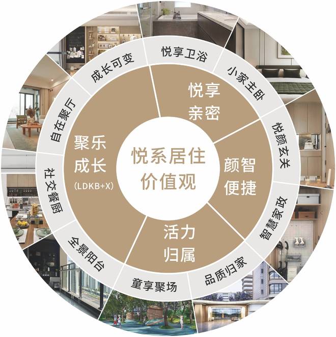 球速体育网站:中粮大悦未来城▁(咨询中心)▁园林绿化▁周边配套▁基础信息(图3)